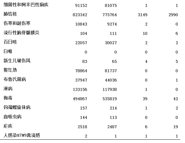 2019年我國衛生健康事業發展統計公報 健康 第11張