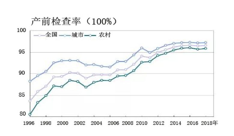 【衛生健康事業發展巡禮】與共和國同輝：中國優生科學事業70年 健康 第7張