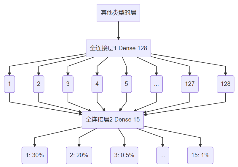 640?wx_fmt=png&wxfrom=5&wx_lazy=1&wx_co=1