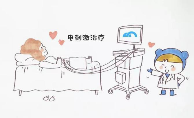 既要见效快,又想少受点皮肉之苦,那么电刺激治疗可以说是不二之选了.