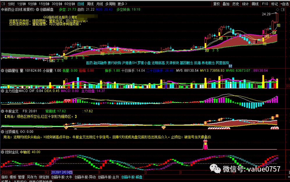 股票论坛大厅-创赢牛股2020炒股系统股票指标(14)