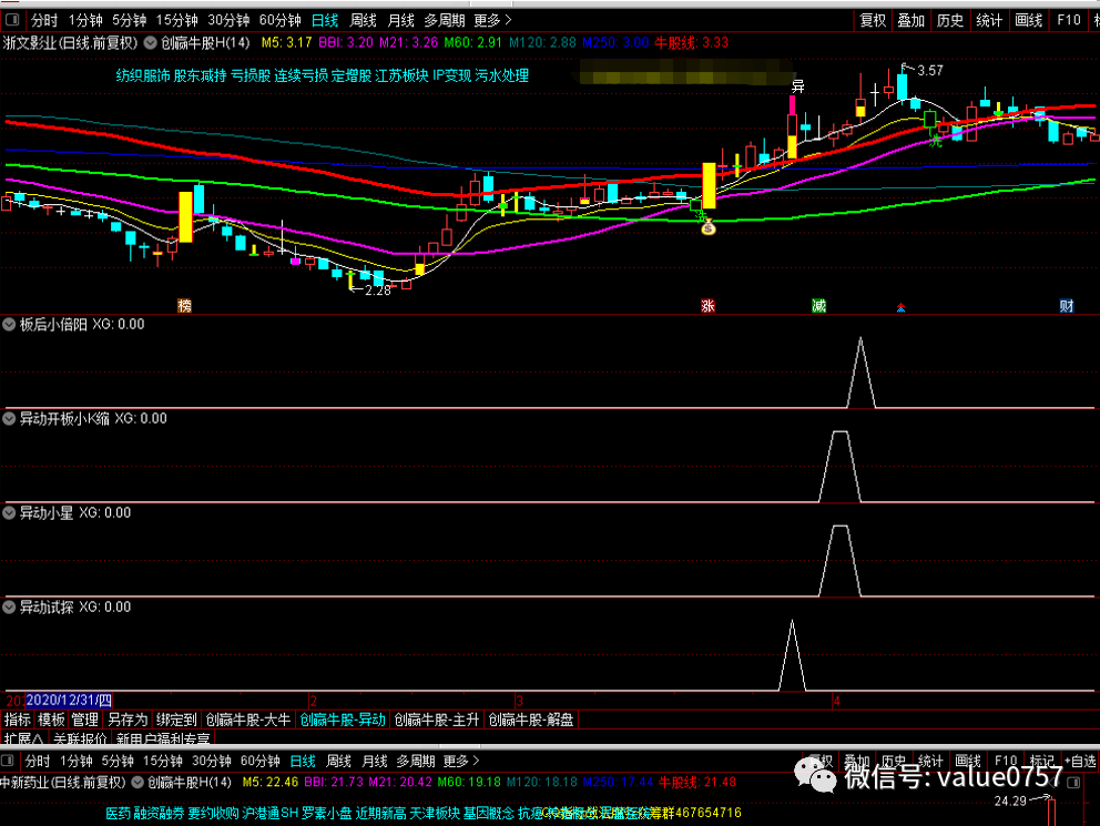 股票论坛大厅-创赢牛股2020炒股系统股票指标(12)
