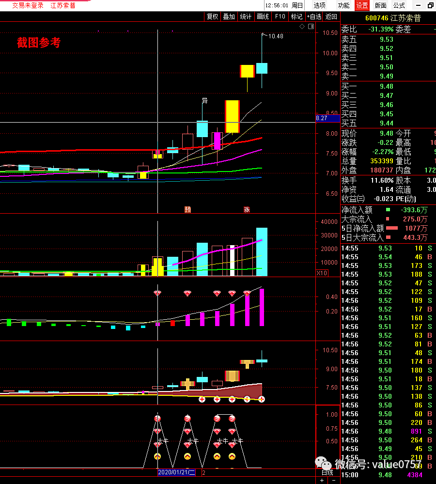 股票论坛大厅-创赢牛股2020炒股系统股票指标(7)