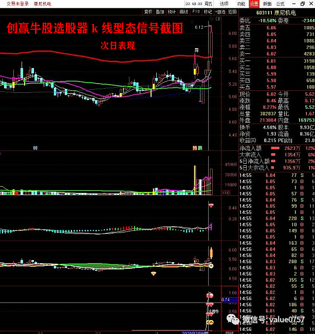 股票论坛大厅-创赢牛股2020炒股系统股票指标(4)