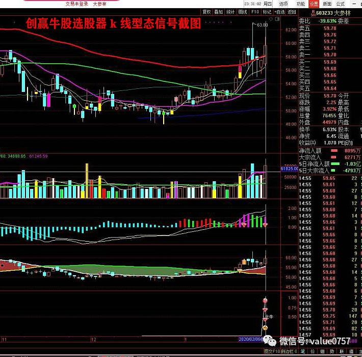 股票论坛大厅-创赢牛股2020炒股系统股票指标(5)