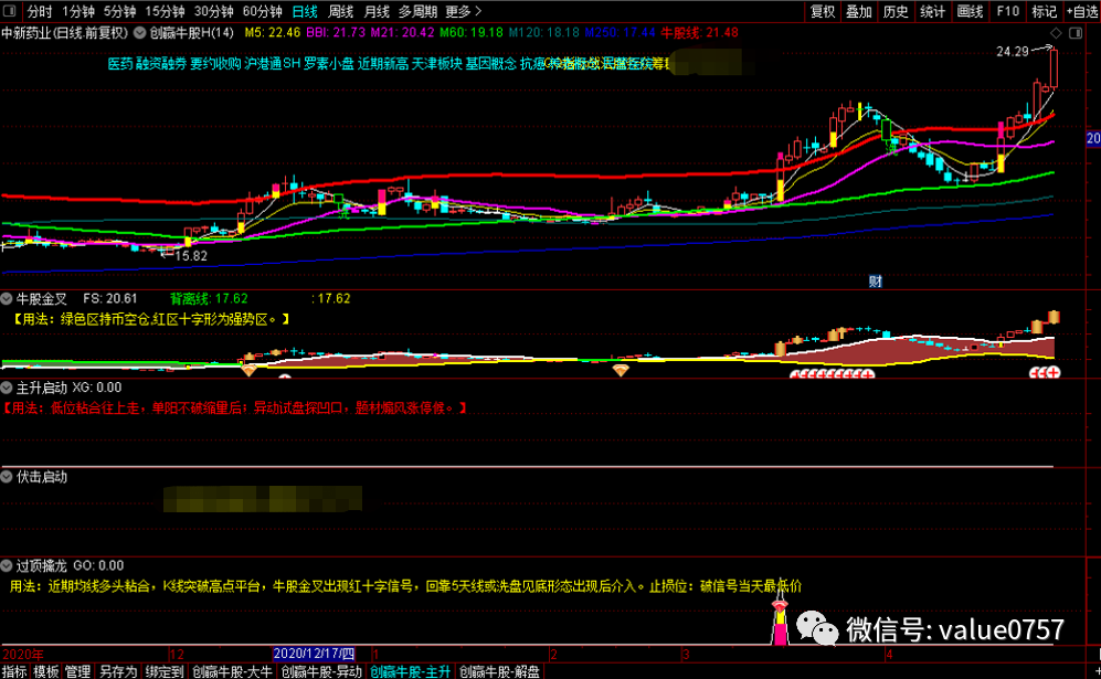 股票论坛大厅-创赢牛股2020炒股系统股票指标(13)