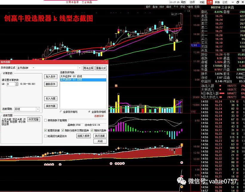 股票论坛大厅-创赢牛股2020炒股系统股票指标(6)