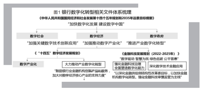 大数据、云计算、区块链、人工智能……数字化给银行风控带来什么？