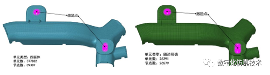 基于nastran的瞬态响应分析比较