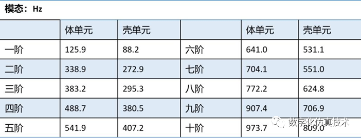 基于nastran的瞬态响应分析比较的图2