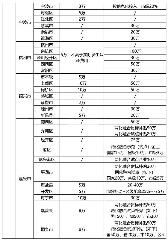2021年最新各省市“知识产权贯标”奖励政策! 2021年最新各省市“知识产权贯标”奖励政策!