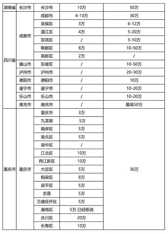 2021年最新各省市“知识产权贯标”奖励政策! 2021年最新各省市“知识产权贯标”奖励政策!