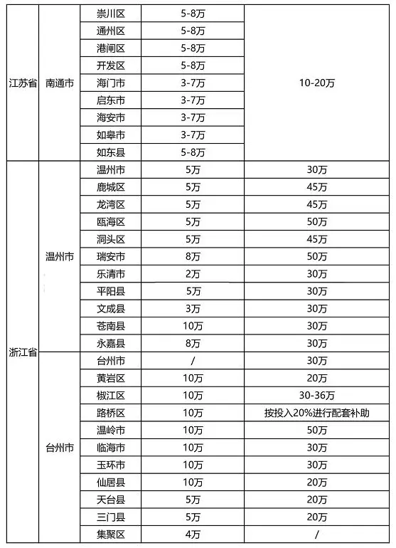 2021年最新各省市“知识产权贯标”奖励政策! 2021年最新各省市“知识产权贯标”奖励政策!