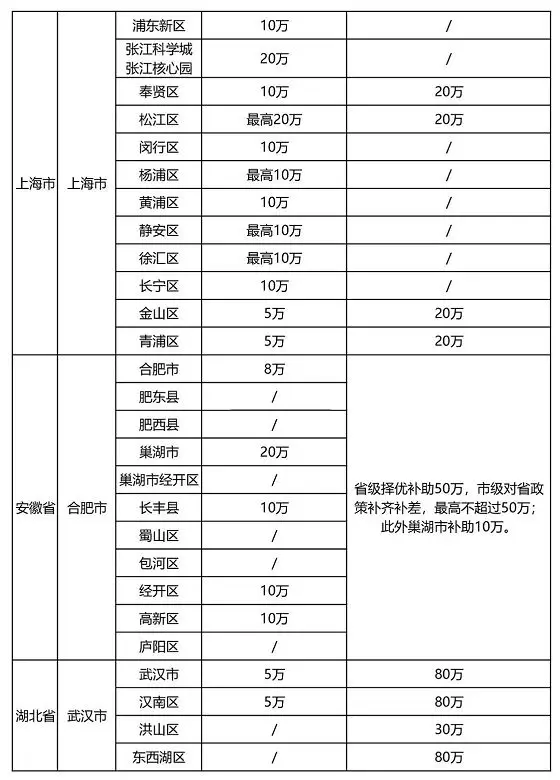 2021年最新各省市“知识产权贯标”奖励政策! 2021年最新各省市“知识产权贯标”奖励政策!