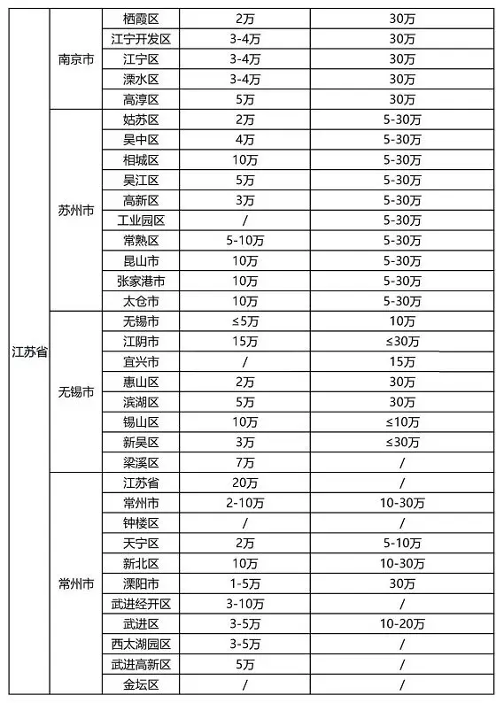 2021年最新各省市“知识产权贯标”奖励政策! 2021年最新各省市“知识产权贯标”奖励政策!