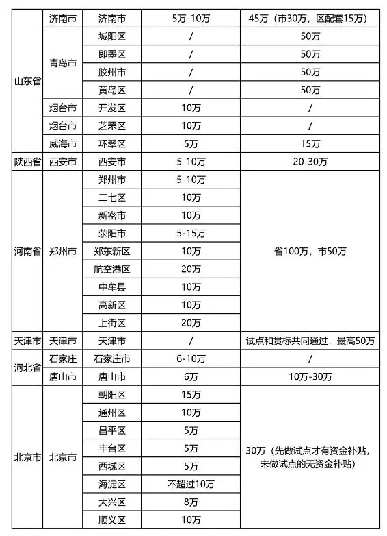 2021年最新各省市“知识产权贯标”奖励政策! 2021年最新各省市“知识产权贯标”奖励政策!