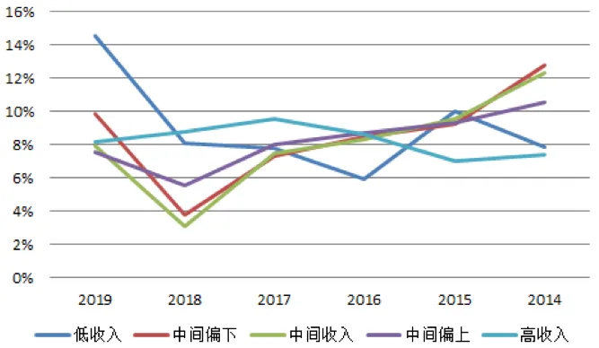 【原创研究】中国航空客运行业分享