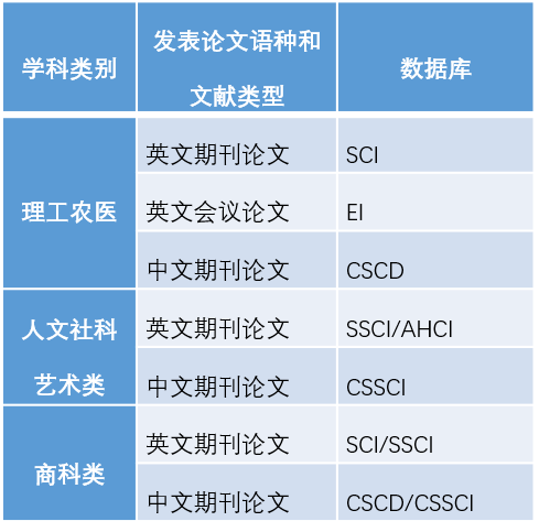 收录百度文章网站有哪些_百度不收录网站文章_百度文章收录规则