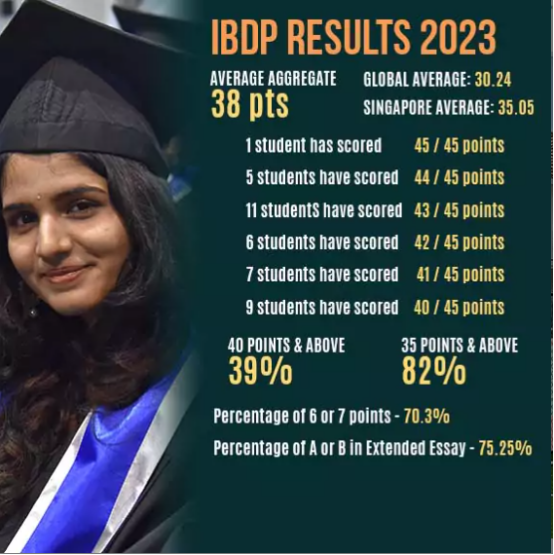 盘点新加坡性价比高教学质量不错的国际学校