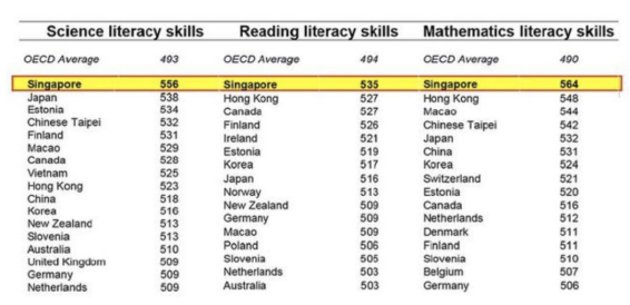 新加坡留学：教育这么牛？