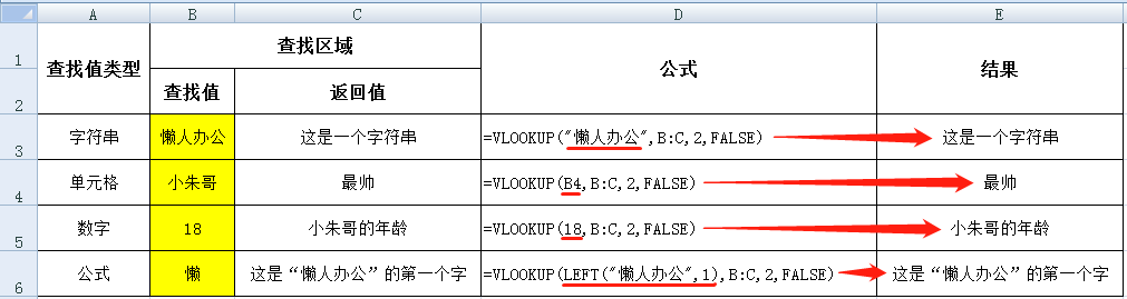 vlookup返回多个值_vlookup返回值为0_vlookup 返回 行值