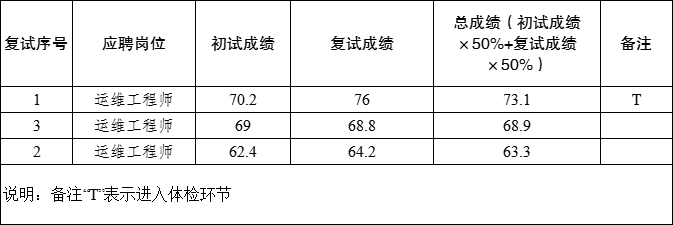 企业微信截图_17588866903103.png