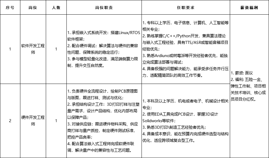 岗位要求.png