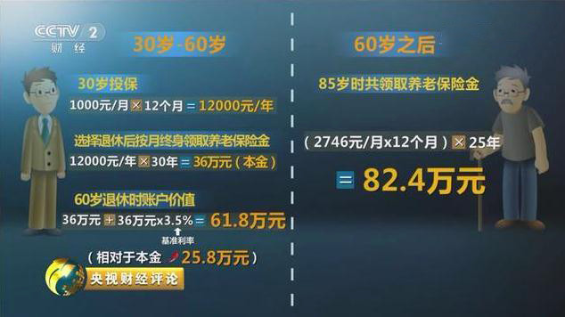 社保交满15年，退休能领多少钱？ 保险 第6张