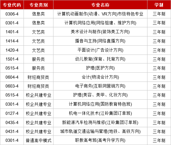 江西智遠技工學校