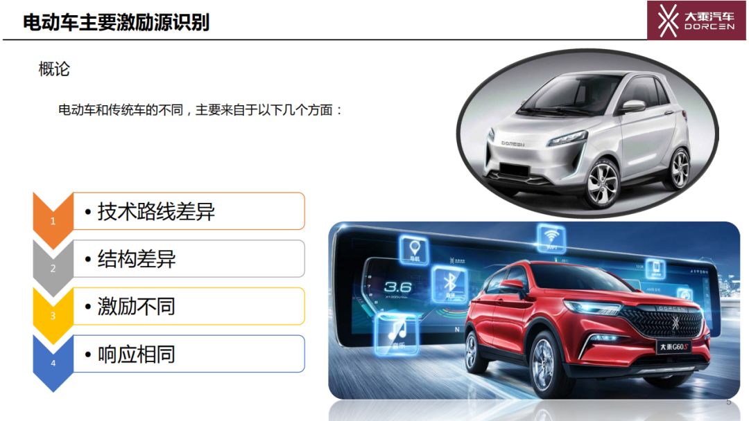 純電動汽車NVH主要激勵源的識別和控制方法的圖5