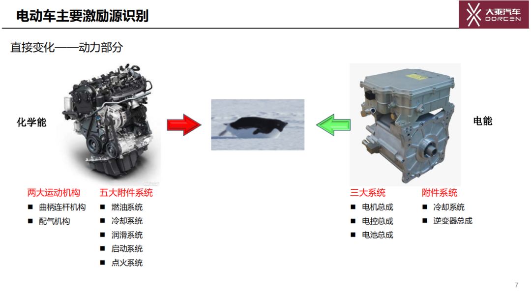 純電動汽車NVH主要激勵源的識別和控制方法的圖7