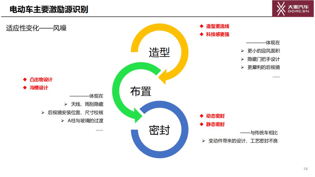 純電動汽車NVH主要激勵源的識別和控制方法的圖14