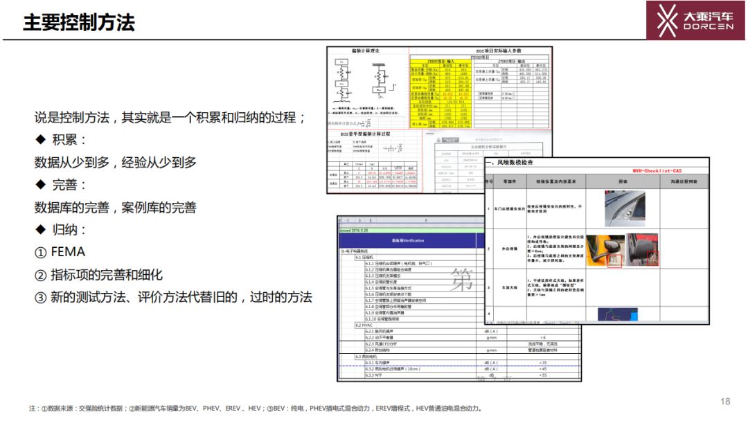 純電動汽車NVH主要激勵源的識別和控制方法的圖18