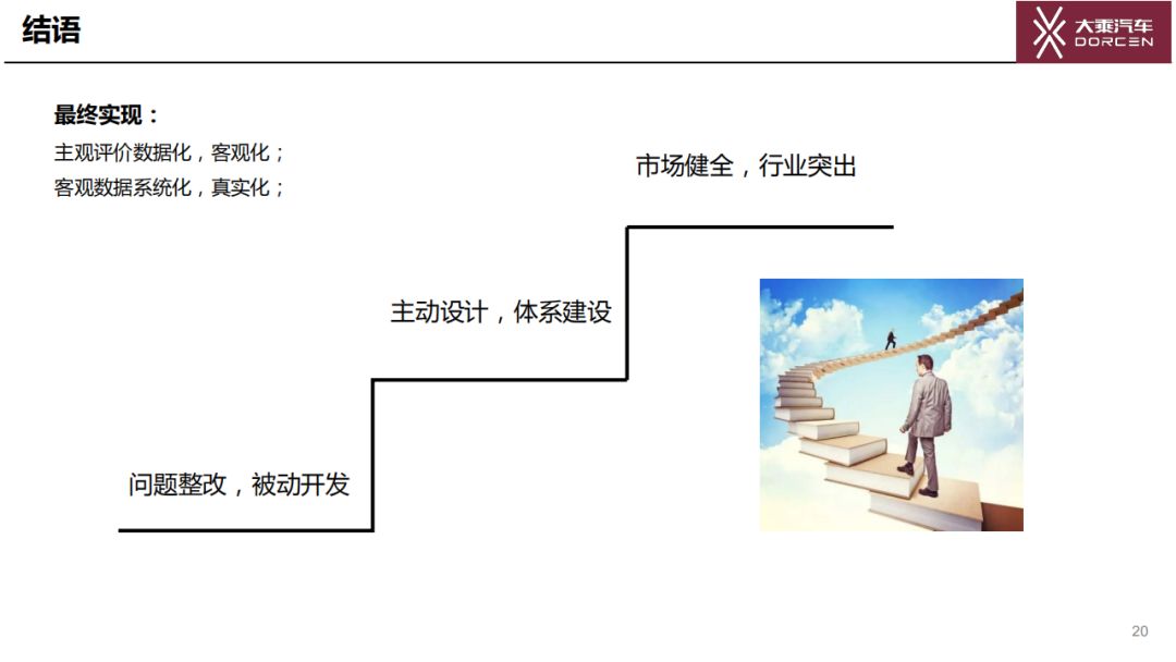 純電動汽車NVH主要激勵源的識別和控制方法的圖20