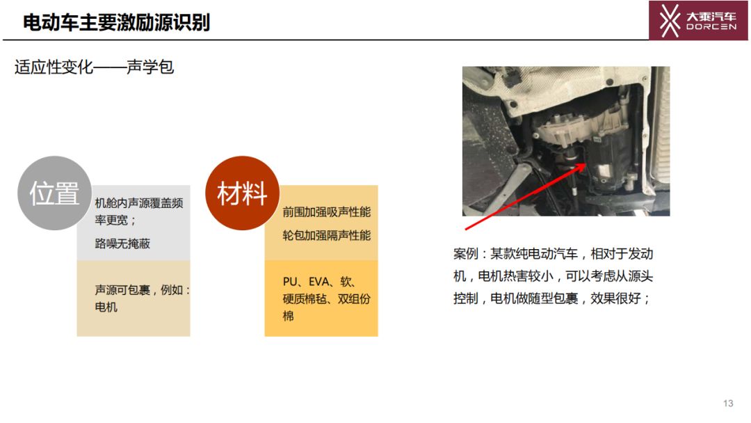 純電動汽車NVH主要激勵源的識別和控制方法的圖13