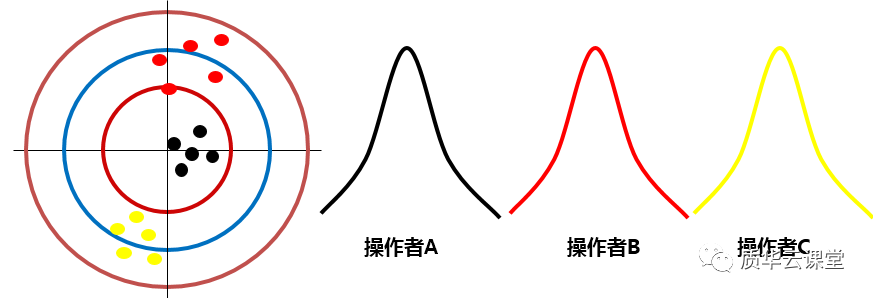 干货丨MSA的公差比 VS 过程比(图5) 干货丨MSA的公差比 VS 过程比(图5)