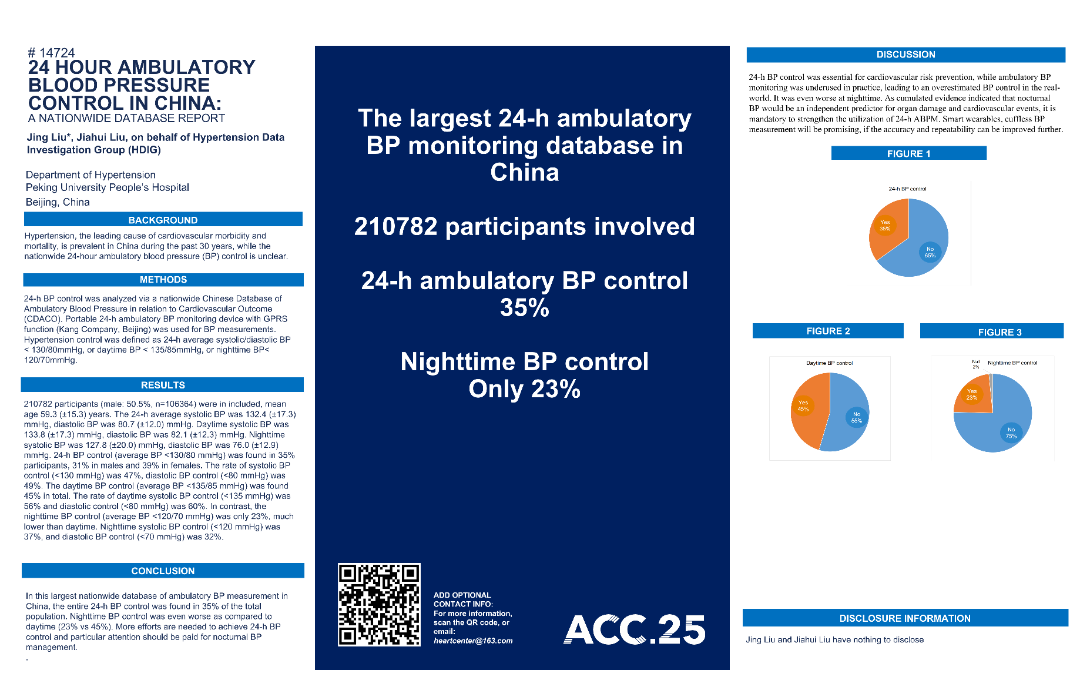 abpm血压怎么看刘靖教授：我国ABPM数据库分析，24小时血压控制率仅三成！夜间血压情况亟须关注 ｜ ACC.25_https://www.jmylbn.com_新闻资讯_第2张