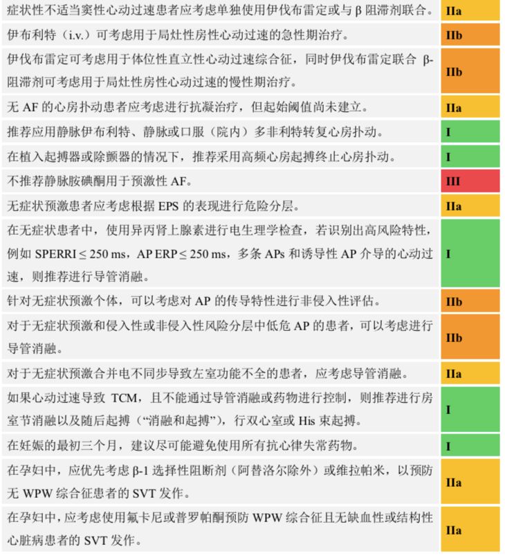 19版欧洲室上性心动过速管理指南之要点回顾 中国医学论坛报今日循环 微信公众号文章阅读 Wemp