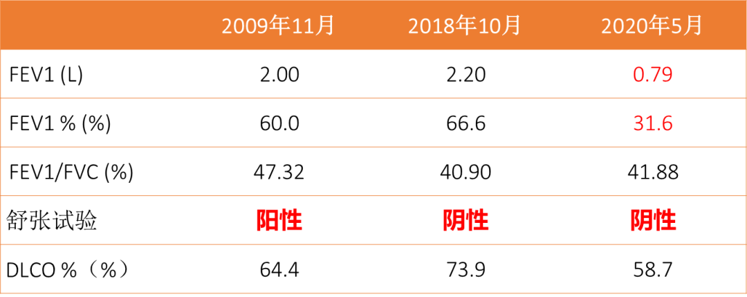 abp在医学是什么意思美例新声病例分享 ｜ 复发活动性变应性支气管肺曲霉病（ABPA）咳嗽患者诊治经验分享_https://www.jmylbn.com_新闻资讯_第6张