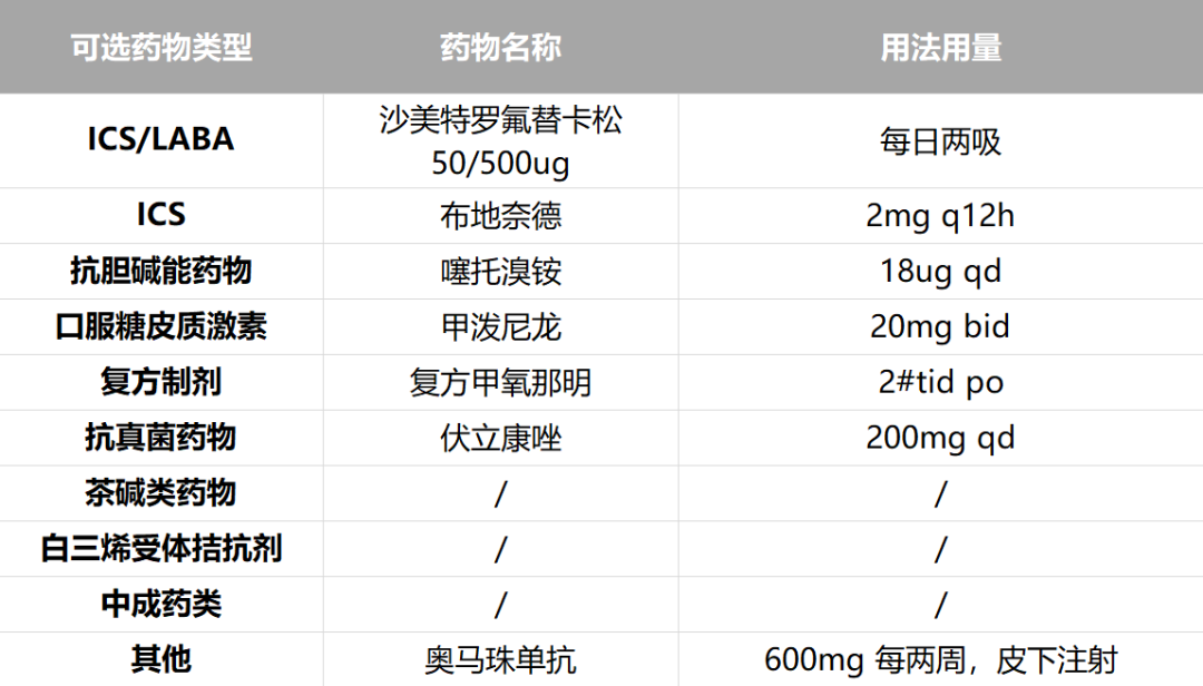abp在医学是什么意思美例新声病例分享 ｜ 复发活动性变应性支气管肺曲霉病（ABPA）咳嗽患者诊治经验分享_https://www.jmylbn.com_新闻资讯_第13张