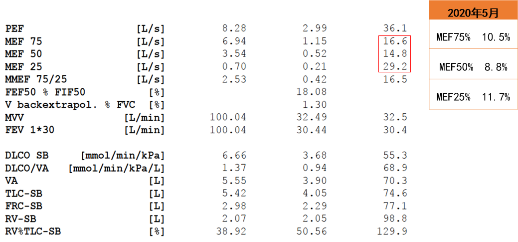 abp在医学是什么意思美例新声病例分享 ｜ 复发活动性变应性支气管肺曲霉病（ABPA）咳嗽患者诊治经验分享_https://www.jmylbn.com_新闻资讯_第10张