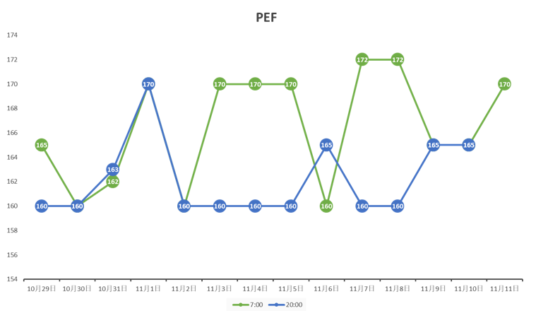 abp在医学是什么意思美例新声病例分享 ｜ 复发活动性变应性支气管肺曲霉病（ABPA）咳嗽患者诊治经验分享_https://www.jmylbn.com_新闻资讯_第16张