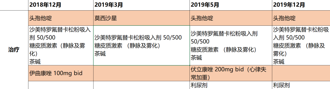 abp在医学是什么意思美例新声病例分享 ｜ 复发活动性变应性支气管肺曲霉病（ABPA）咳嗽患者诊治经验分享_https://www.jmylbn.com_新闻资讯_第5张