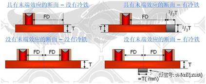 大型铸钢件补缩3大常见问题，详细探究各解决方案的图2