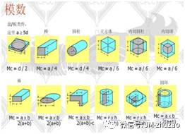 大型铸钢件补缩3大常见问题，详细探究各解决方案的图1