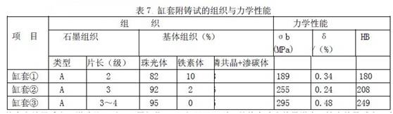 实例分析：熔炼合成铸铁石墨增碳剂如何显著提高铸企效益？的图6