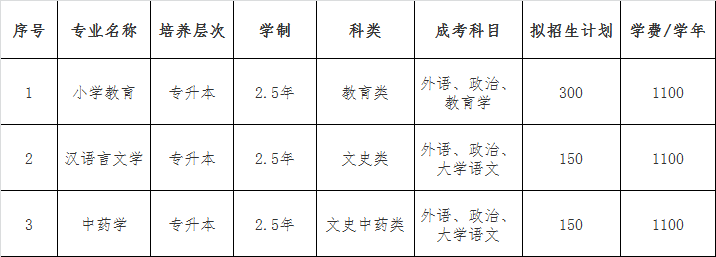 亳州学院招生办信息查询_亳州学院招生办联系方式_亳州学院招生信息网