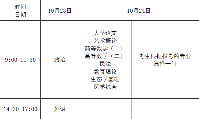 亳州学院招生办信息查询_亳州学院招生信息网_亳州学院招生办联系方式