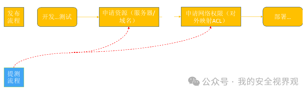 文章关联图片