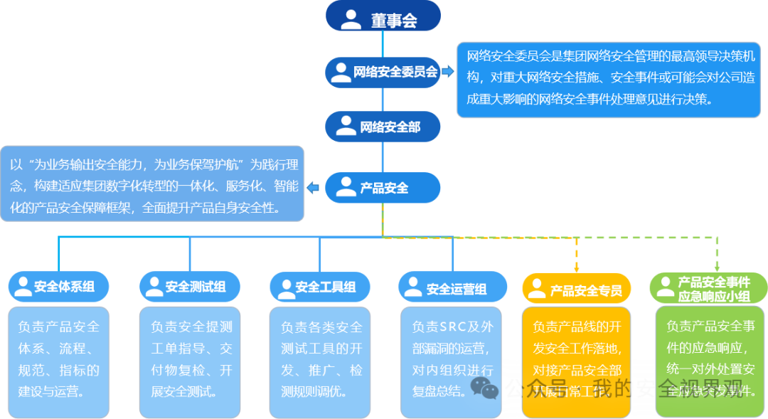 文章关联图片